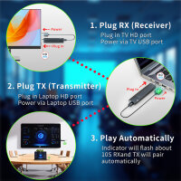 GigaBlue Nano HDMI Transmitter Extender Kabellose HDMI Full-HD-Übertragung 1080p 60 Hz, über 30m, geringe Latenz, Plug & Play, Kabellos
