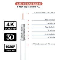 MK-Digital SAT Koaxialkabel 100m Weiß 135dB | Vollkupfer 7mm 5-fach geschirmt für 4K 8K UHD