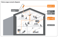 Selfsat IP22 Sat / IP Flachantenne
