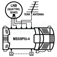 SAT Multischalter EMP Centauri Profi Line 5-8